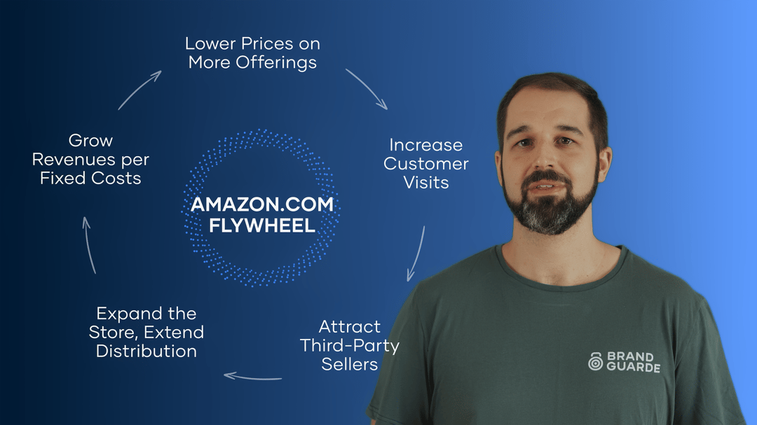 A man stands beside a diagram labeled "Amazon.com Flywheel," showing a cycle of four business growth strategies on a blue background in this Embodic Films production.