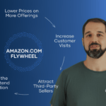 A man presenting beside a business diagram, filmed for Brand Guarde.